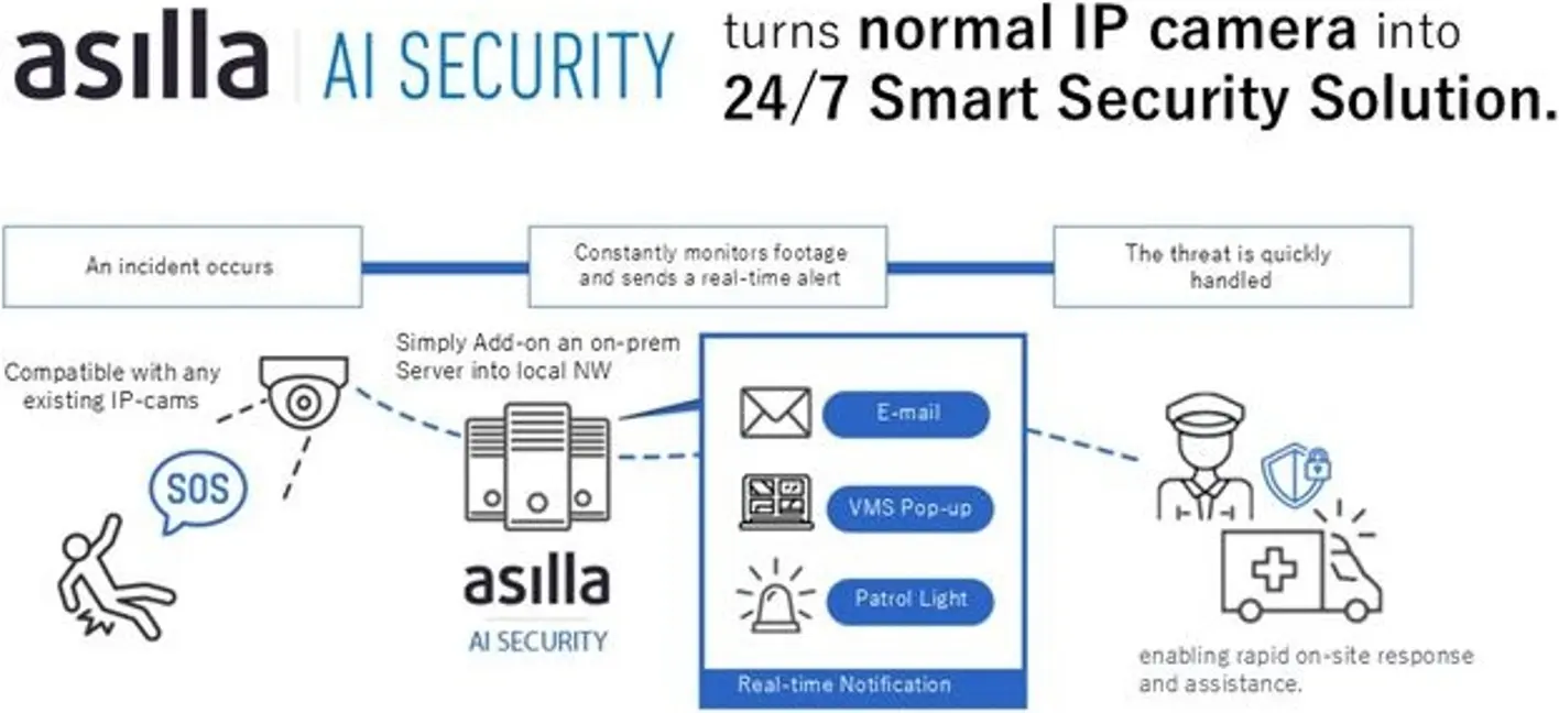 AI Security asilla’s detection system